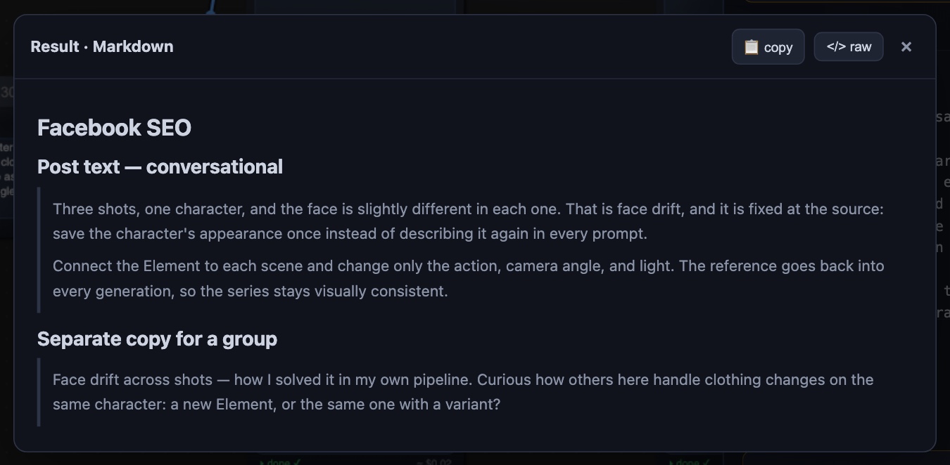 One output serves two publishing surfaces: your own page and a topical group.