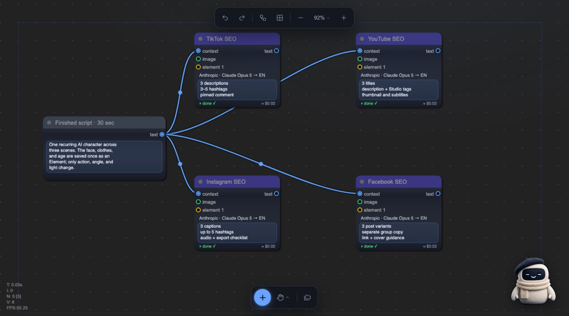 One finished script → four independent packages. Re-run or edit any branch without touching the rest.