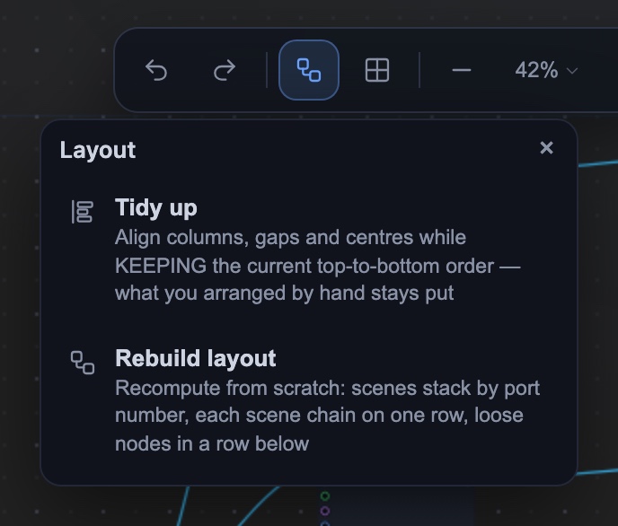 The Layout button in the top bar opens two modes: gently tidy the canvas or reconstruct its structure.